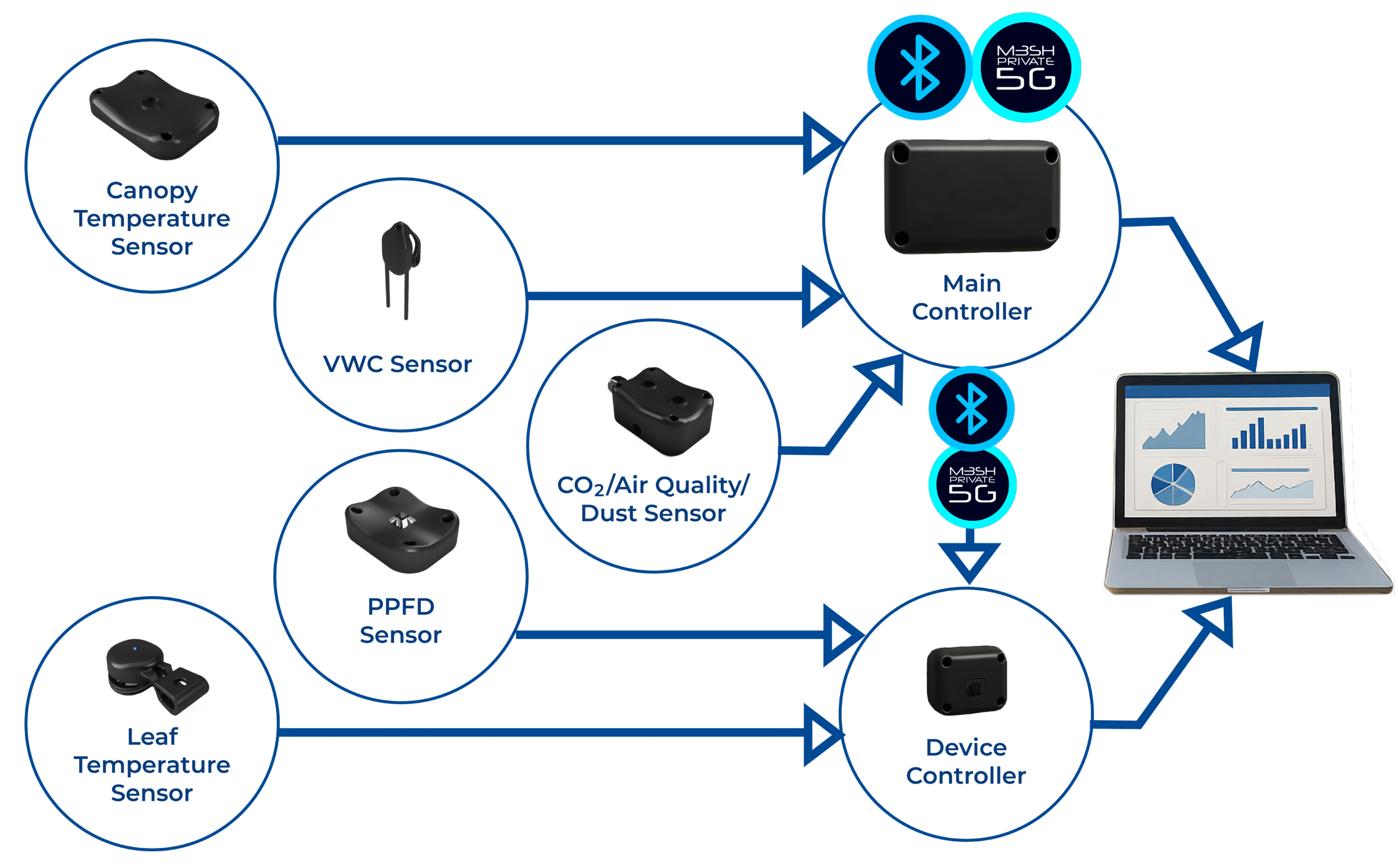 System Overview